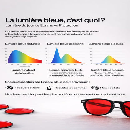 SHIELD PRO — Verres rouges anti lumière bleu
